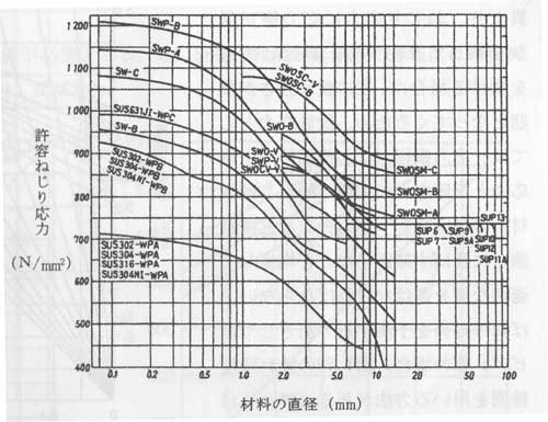 入力時の制限について